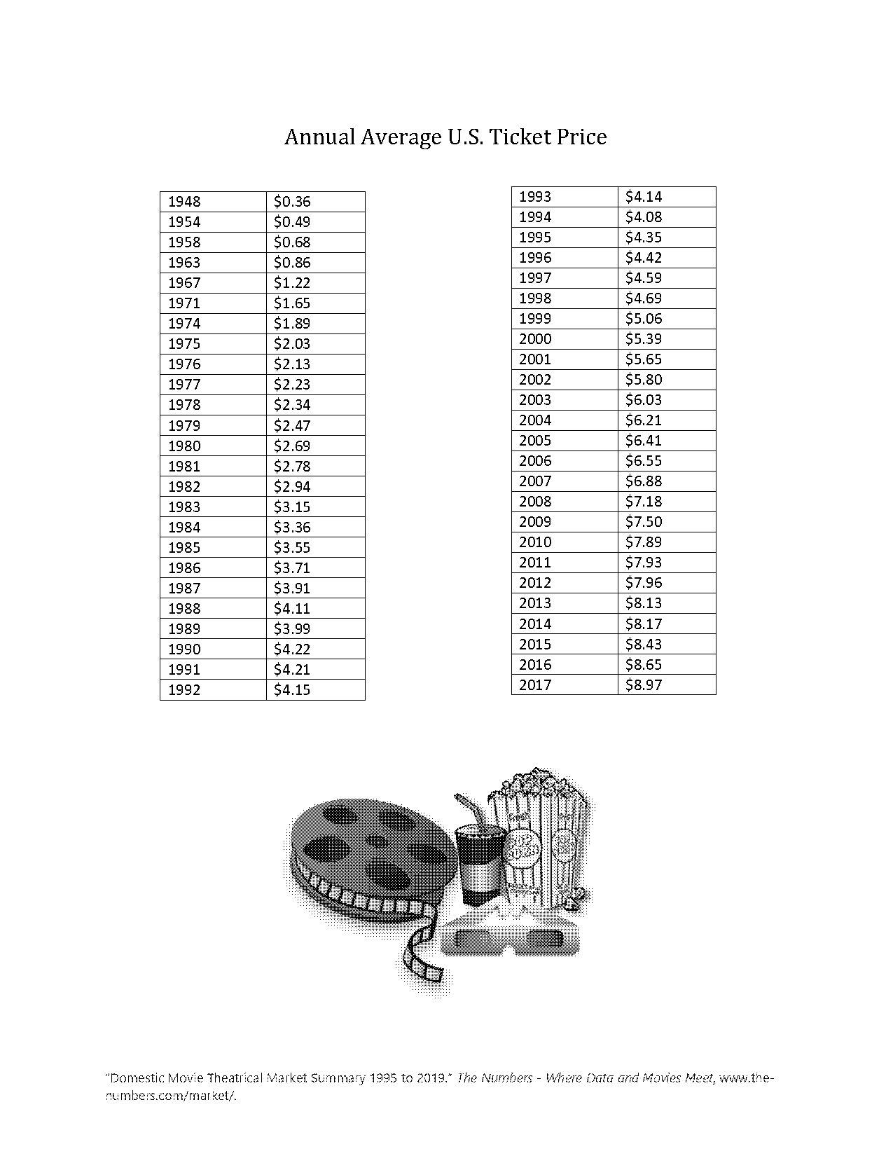 downtown movie theater ticket prices